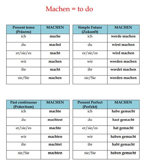 verb konjugation|german verb conjugation app.